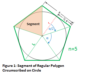 /attachments/e6cbe10e-da27-11e2-8e97-bc764e04d25f/regular polygon segment circumscribed on circle.png